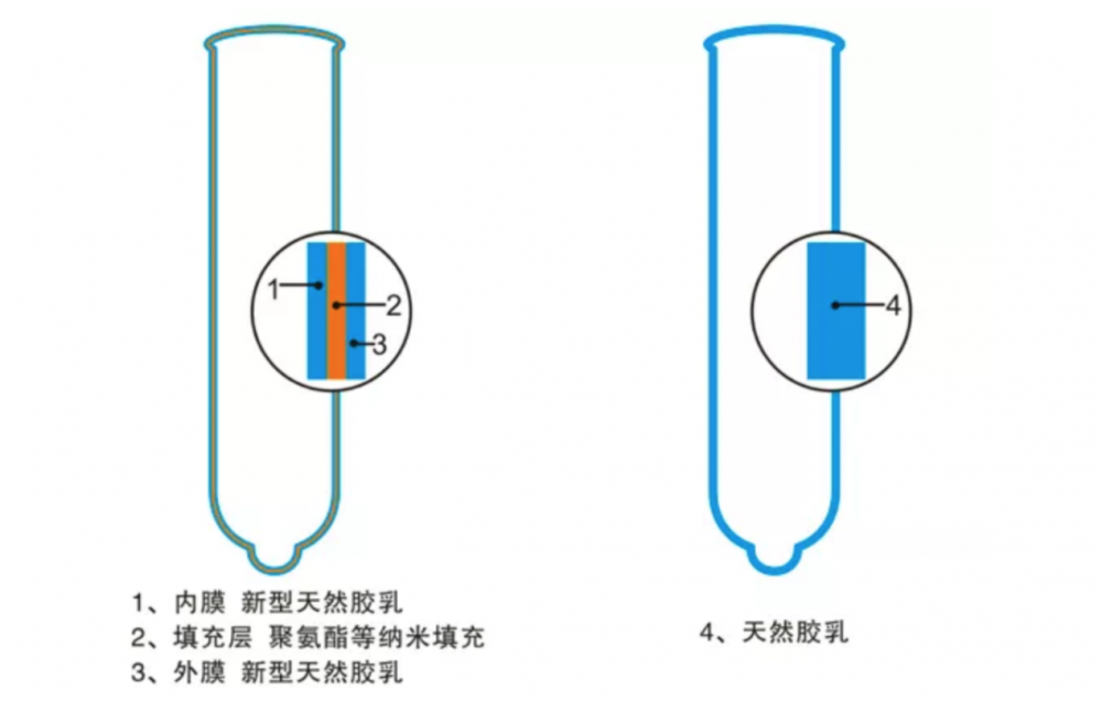 疫情之后，科技爆炸下的“艾滋困境”(图3)