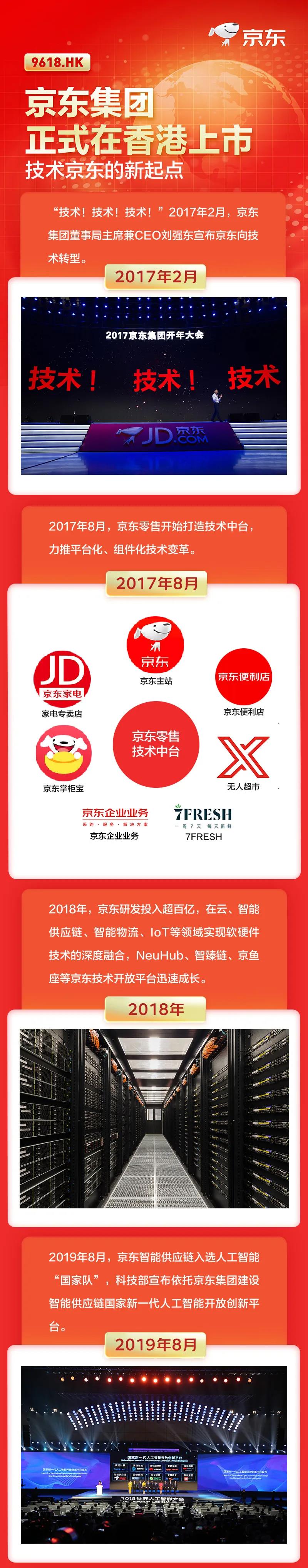 京东1