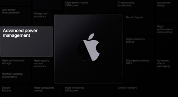 Mac迎来苹果自家芯片 打通macOS Big Sur、iOS和 iPadOS