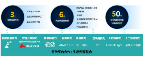 进而有为 华为云助力江苏工业实现智能化升级
