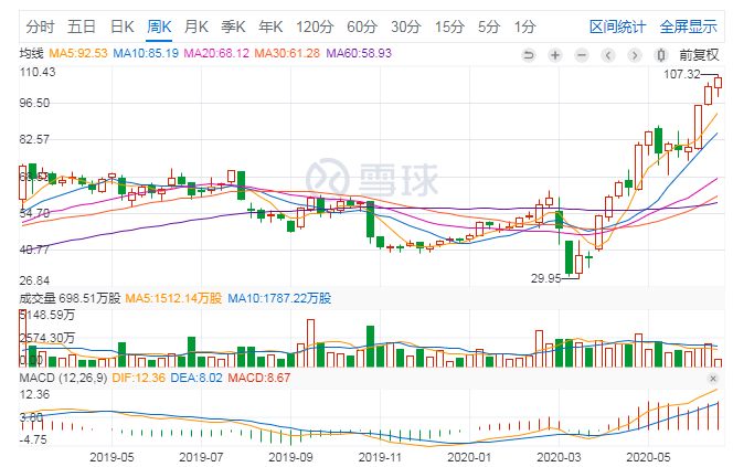 口罩|“口罩”风还能让Etsy飞多久？