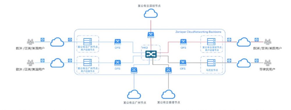 |Zenlayer助力拓课云打造实时同步的线上课堂，用技术赋能教育
