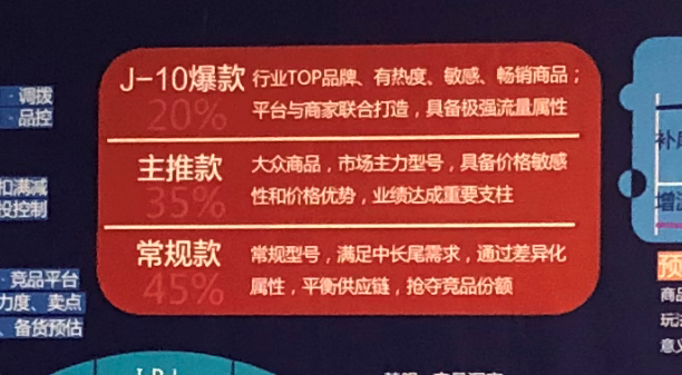 苏宁易购818“作战图”曝光：J-10%范围扩大