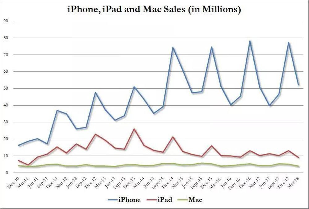 iPhone iPhone