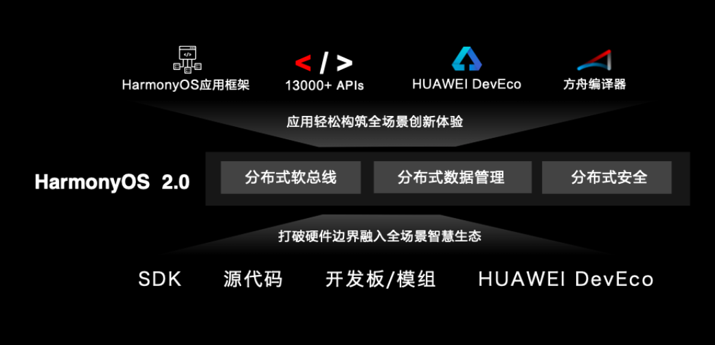 驱动晚报|EMUI 11正式发布  中国锦鲤被禁言