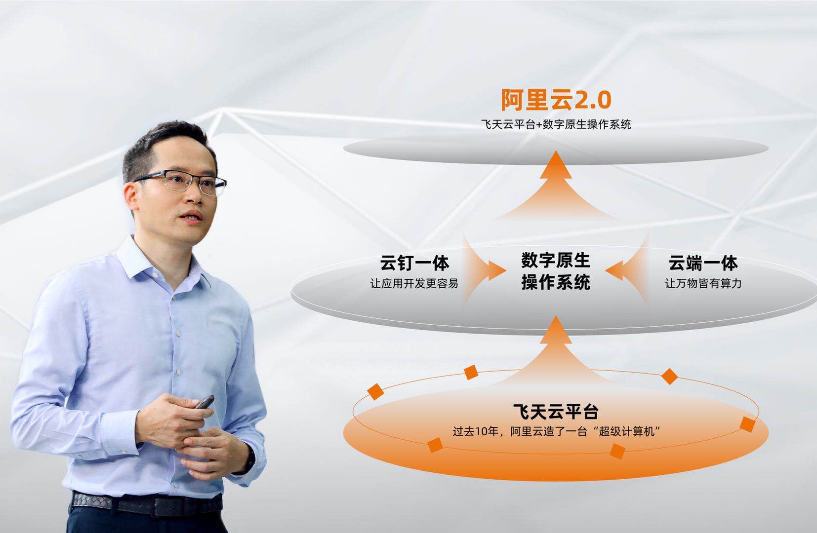 驱动晚报|阿里举办云栖大会  苹果正式推送iOS 14