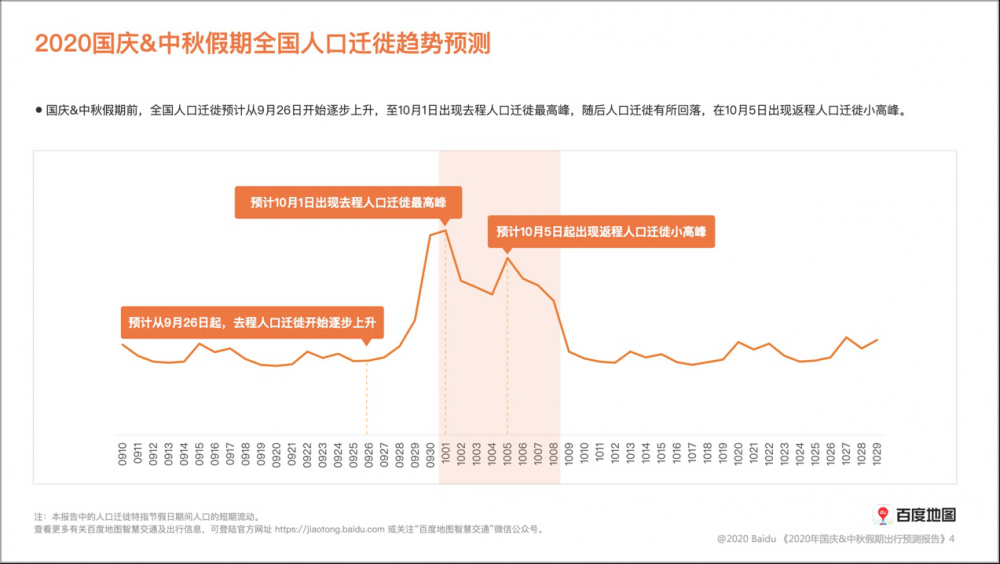 国庆人口流量_阿里流量人口(2)