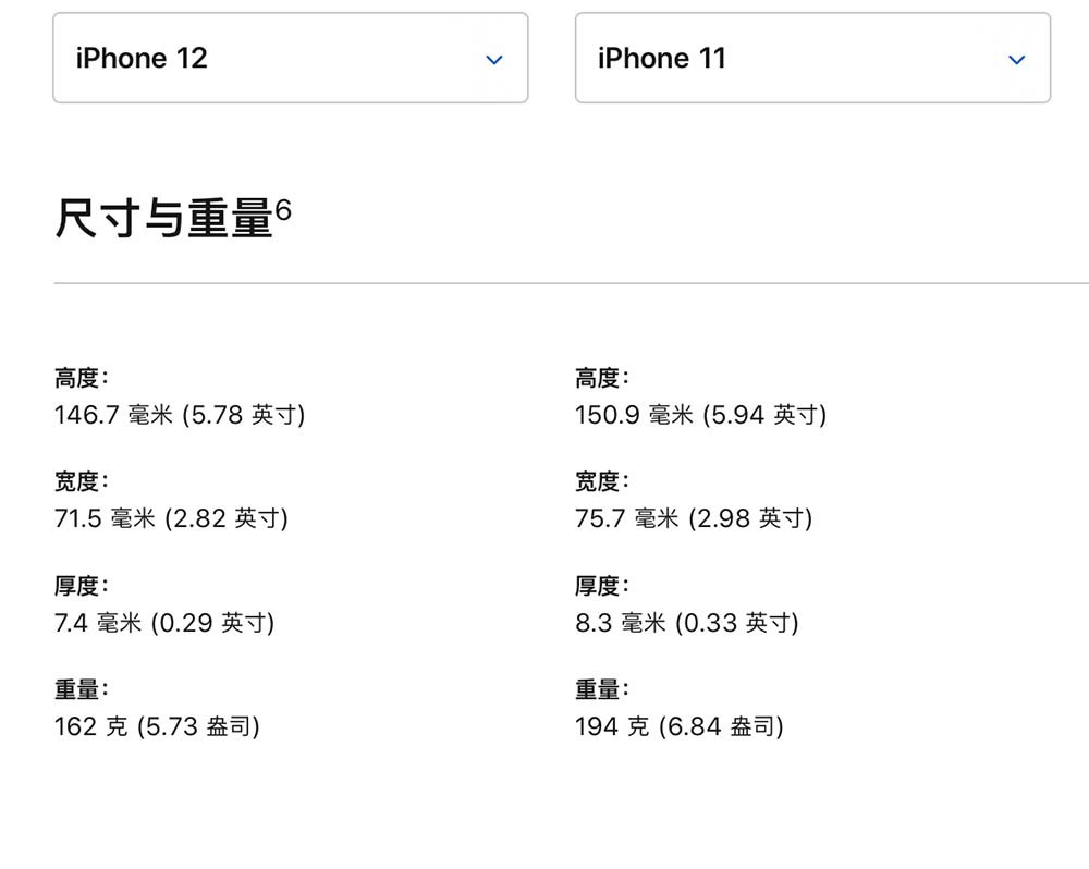 iPhone 12与上代对比 哪款更值得你入手？