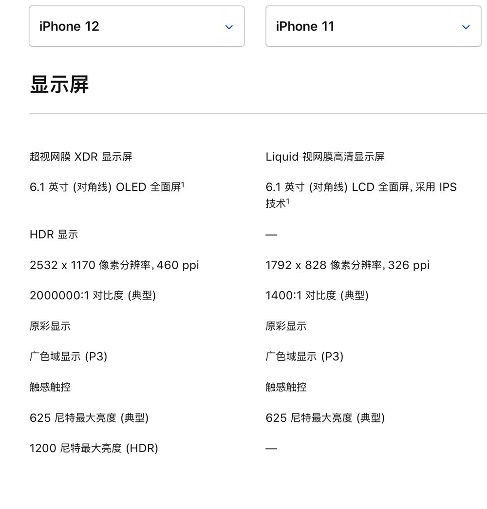 iPhone 12与上代对比 哪款更值得你入手？
