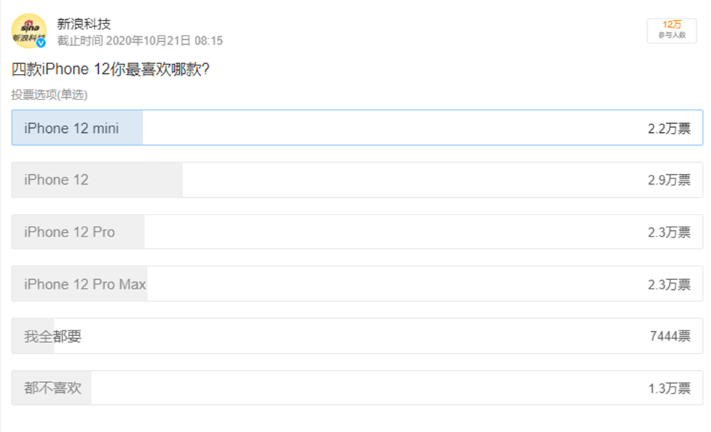 iPhone 12与上代对比 哪款更值得你入手？