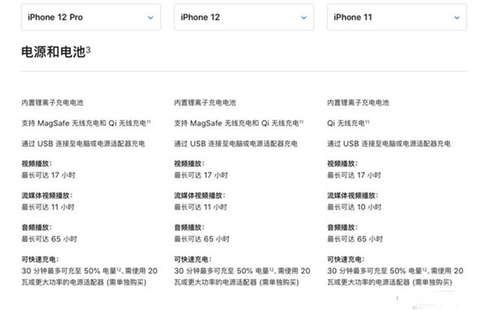 iPhone 12与上代对比 哪款更值得你入手？