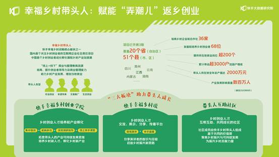 点击看大图 2020快手扶贫报告:664万贫困地区用户在快手获得收入