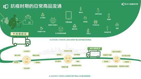 点击看大图 2020快手扶贫报告:664万贫困地区用户在快手获得收入
