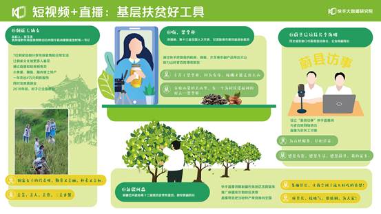 点击看大图 2020快手扶贫报告:664万贫困地区用户在快手获得收入