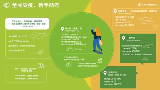 点击看大图 2020快手扶贫报告:664万贫困地区用户在快手获得收入
