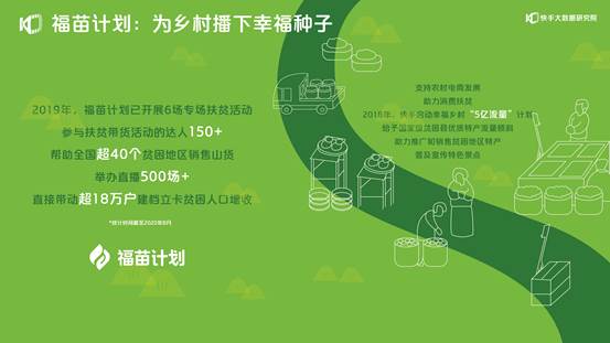 点击看大图 2020快手扶贫报告:664万贫困地区用户在快手获得收入