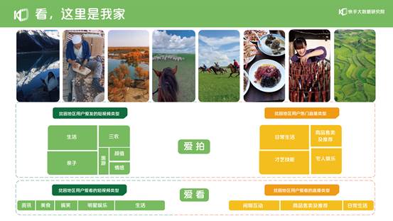 点击看大图 2020快手扶贫报告:664万贫困地区用户在快手获得收入