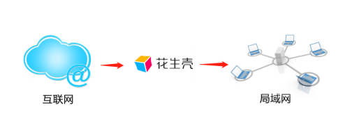1603348725959292.png image.png