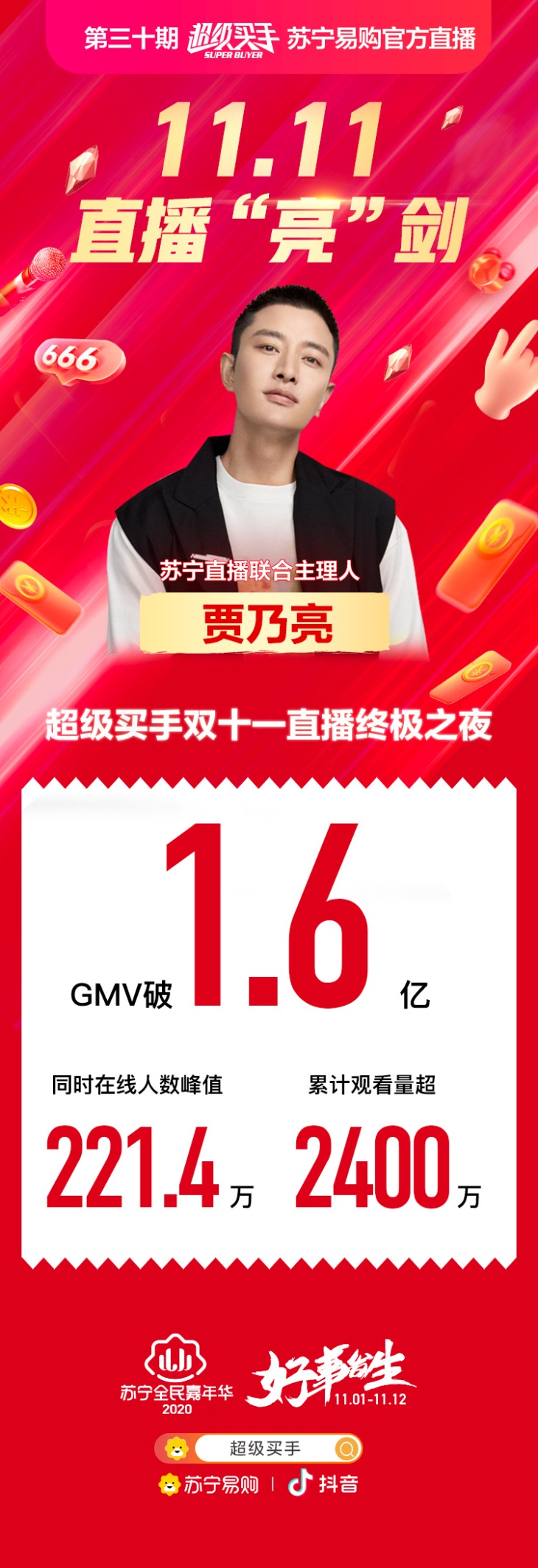 双十一，苏宁超买直播间贾乃亮带货达1.6亿