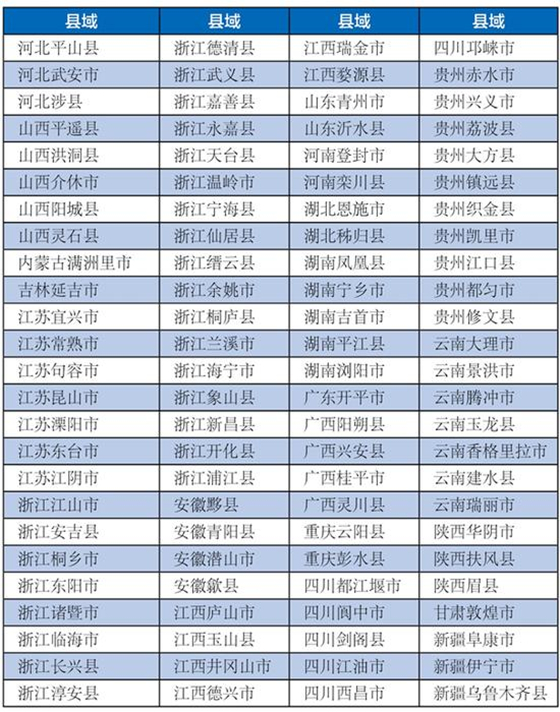 1605584360696431.jpg 2020中国旅游百强县_副本.jpg