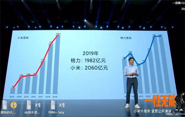 董明珠再谈十亿赌约：5年为界，还是格力赢了