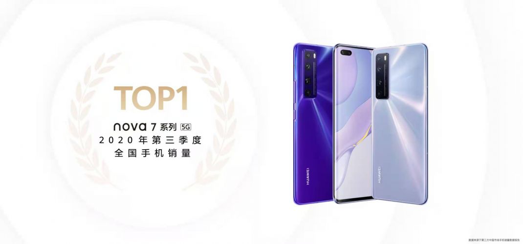 华为nova7系列5G手机 获Q3全国销量第一