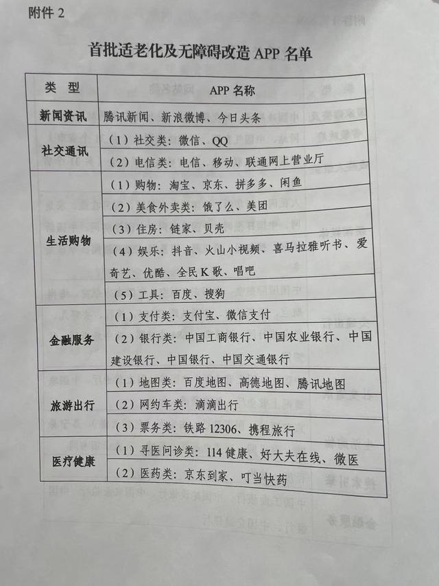下载