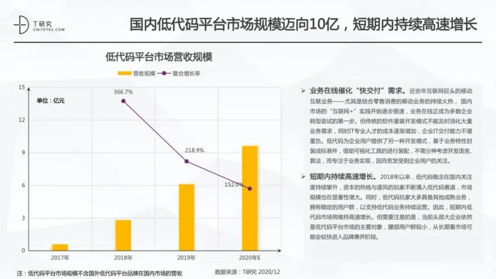 全版|2020中国低代码平台指数测评报告