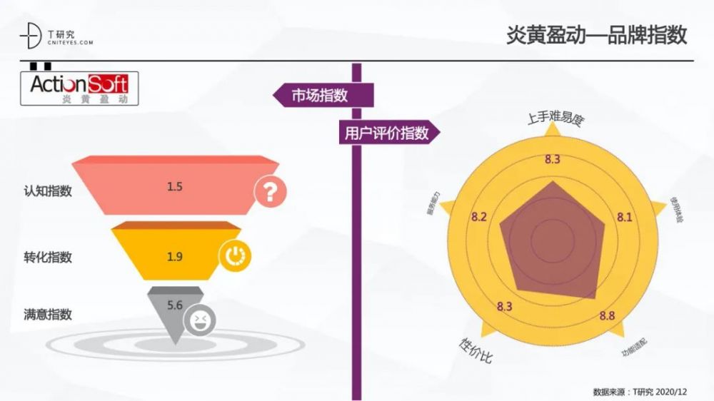 全版|2020中国低代码平台指数测评报告