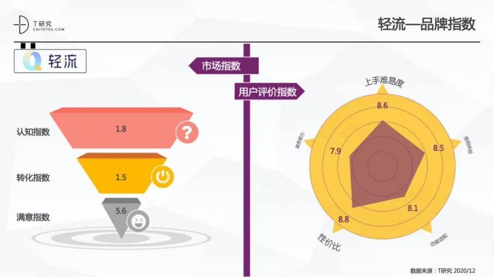 全版|2020中国低代码平台指数测评报告