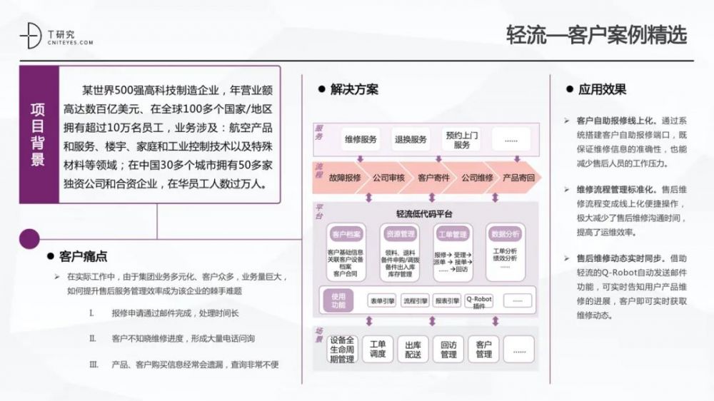 全版|2020中国低代码平台指数测评报告