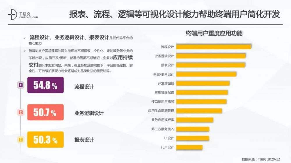 全版|2020中国低代码平台指数测评报告