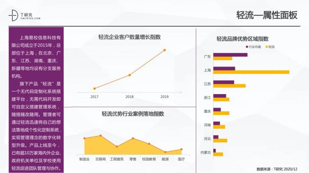 全版|2020中国低代码平台指数测评报告