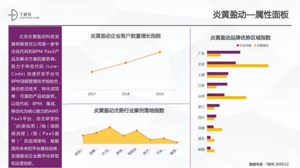 全版|2020中国低代码平台指数测评报告