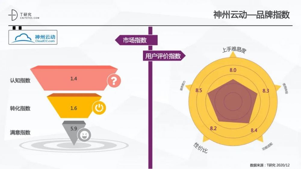 全版|2020中国低代码平台指数测评报告