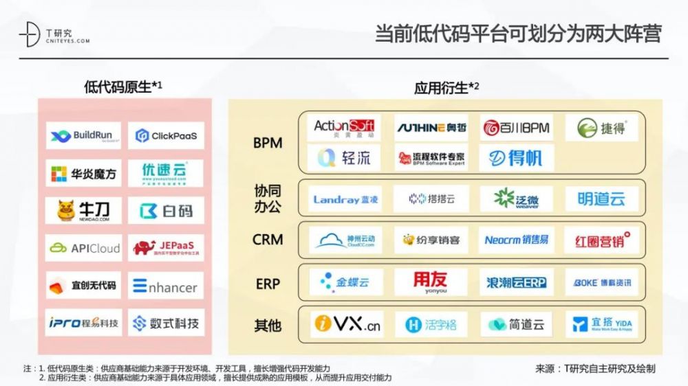 全版|2020中国低代码平台指数测评报告