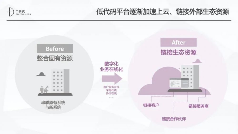全版|2020中国低代码平台指数测评报告