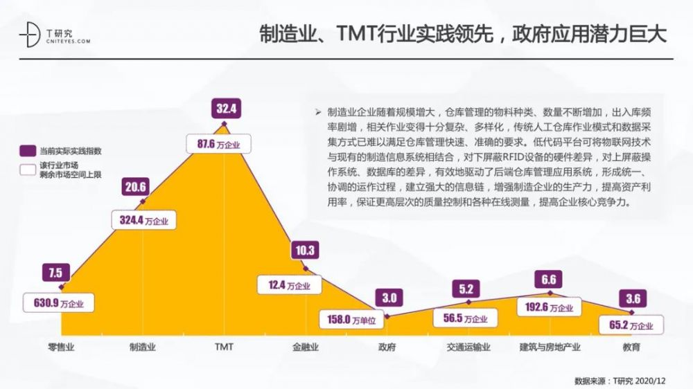 全版|2020中国低代码平台指数测评报告