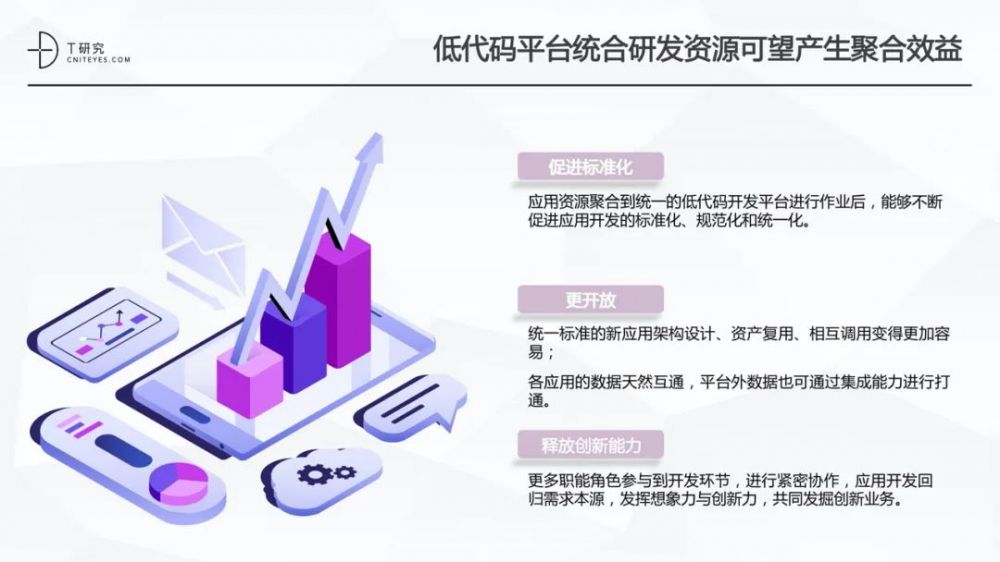 全版|2020中国低代码平台指数测评报告