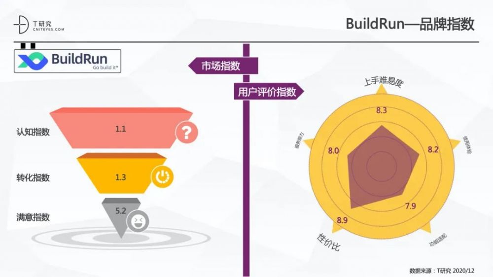 全版|2020中国低代码平台指数测评报告