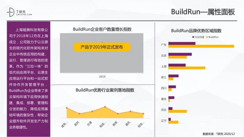 全版|2020中国低代码平台指数测评报告