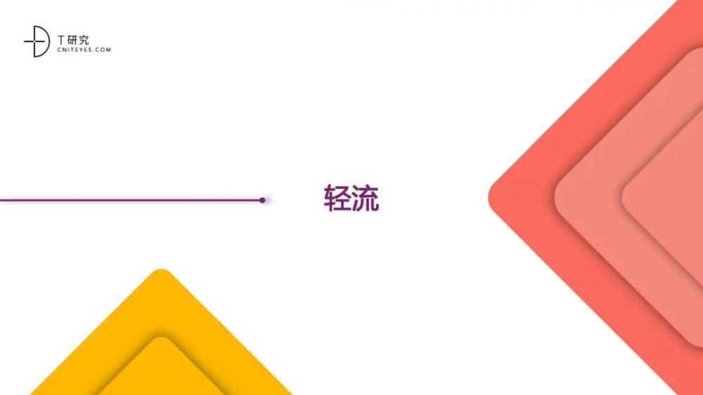 全版|2020中国低代码平台指数测评报告
