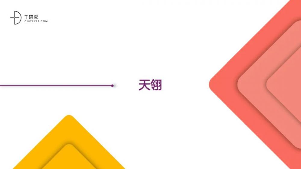 全版|2020中国低代码平台指数测评报告
