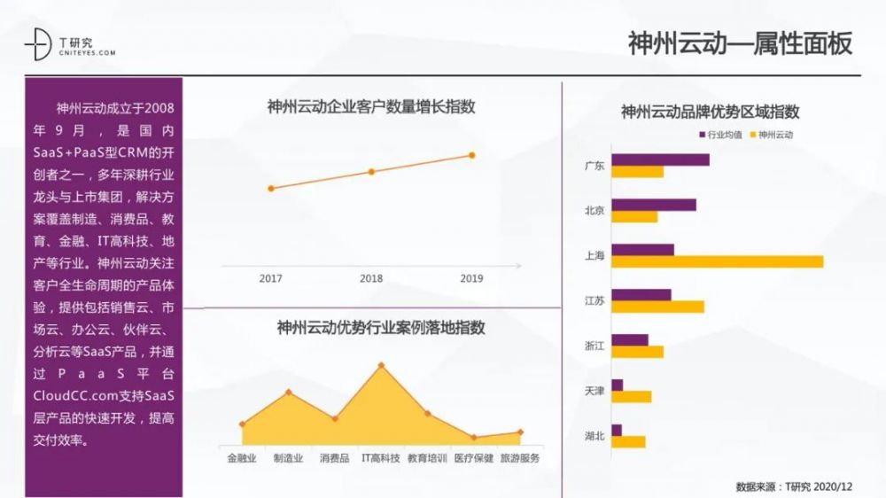 全版|2020中国低代码平台指数测评报告