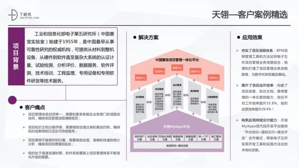 全版|2020中国低代码平台指数测评报告