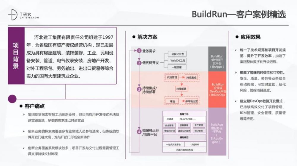 全版|2020中国低代码平台指数测评报告