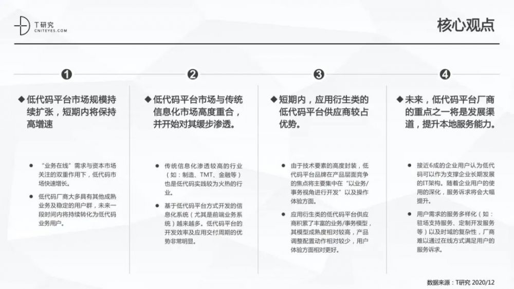 全版|2020中国低代码平台指数测评报告