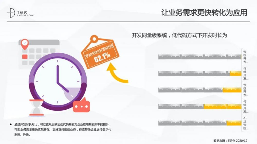 全版|2020中国低代码平台指数测评报告