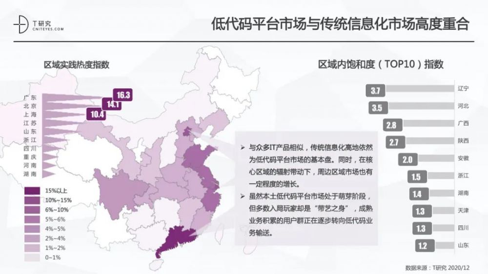 全版|2020中国低代码平台指数测评报告