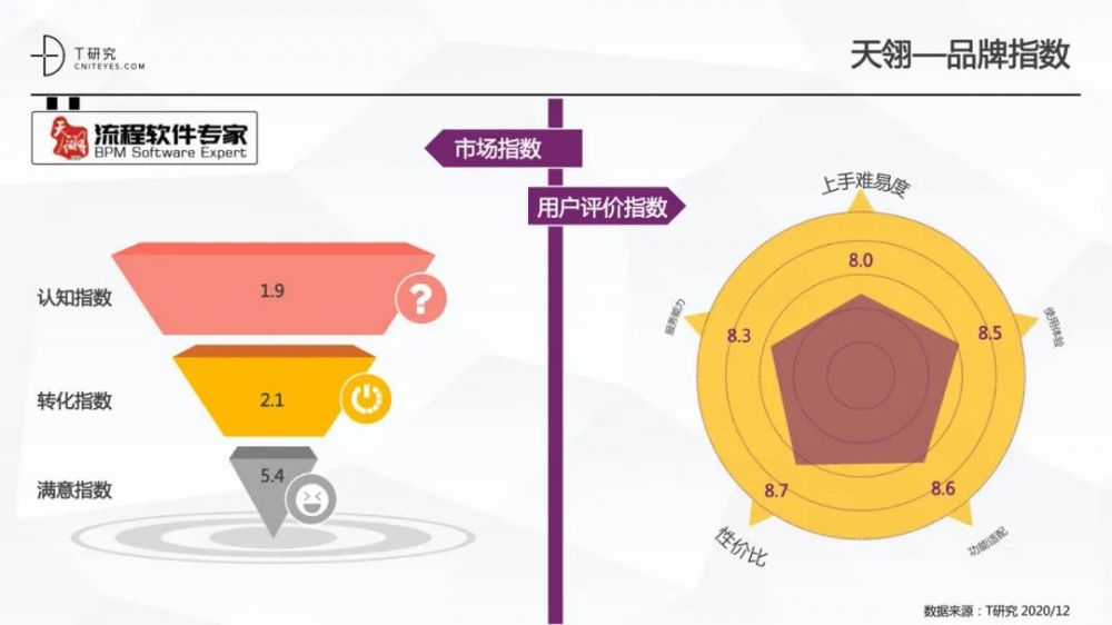 全版|2020中国低代码平台指数测评报告